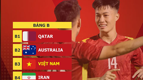 Không gặp U20 Indonesia, U20 Việt Nam đụng ‘hàng khủng’ ở vòng chung kết U20 châu Á 2023
